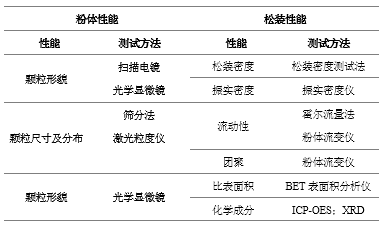 关键指标及测试表征方法.png